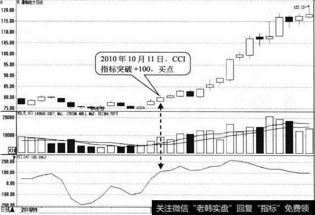 <a href='//m.sasasearch.com/scdx/283162.html'>潍柴动力</a>日K线