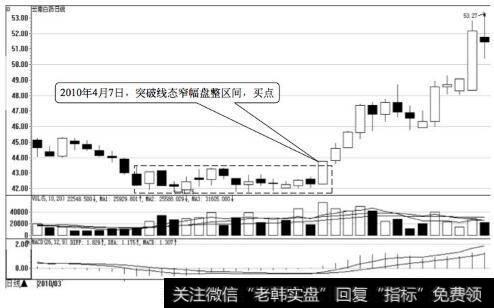 华天科技日K线