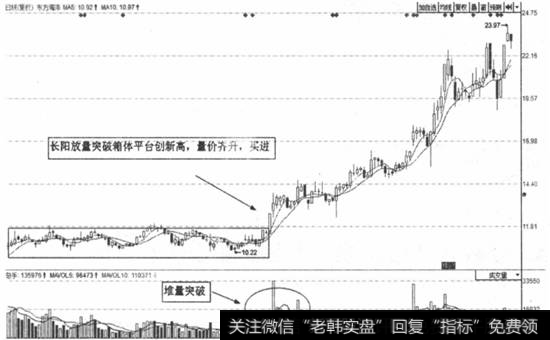 <a href='//m.sasasearch.com/dxszmmff/44143.html'>天银机电</a>怎样根据放量突破箱体寻找买入信号？