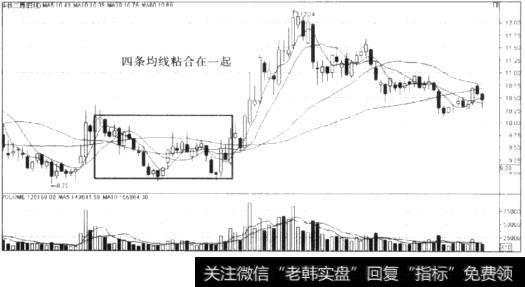 均线粘合在一起