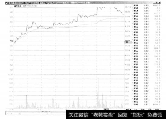 2-34 绵世股份（Ⅱ）000609