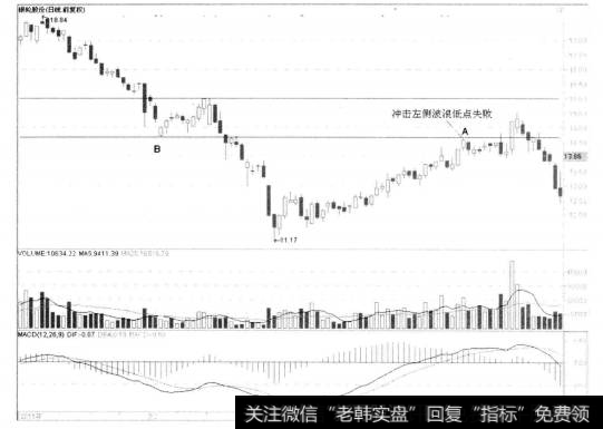 2-37银轮股份 002126