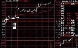 6大口诀读懂庄家盘口语言奥秘