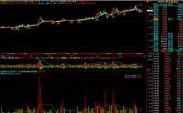 炒股看换手率靠谱吗？万千散户点赞的换手知识大全