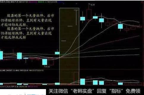一位成功老股民的良言：<a href='//m.sasasearch.com/cgjq/290242.html'>炒股</a>只看成交量就足够