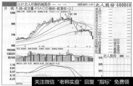 图19北人股份2007年4月3日至2007年6月25日的日K线图