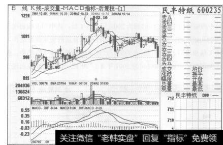 图29民丰特纸2007年7月24日至2007年10月12日的日K线图