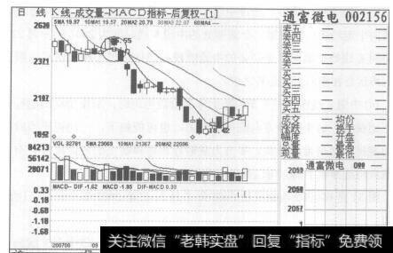 图32通富微电2007年8月24日至2007年10月12日的日K线图