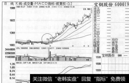 用友软件2007年2月1日至2007年6月27日的日K线图