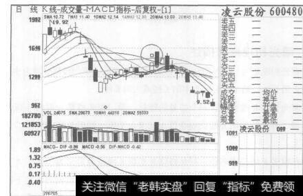 图134凌云股份2007年5月21日至2007年7月5日的日K线图