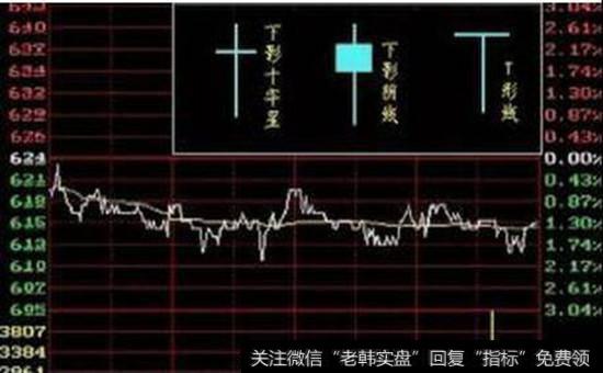 <a href='//m.sasasearch.com/gupiaorumen/284649.html'>尾盘买入</a>法