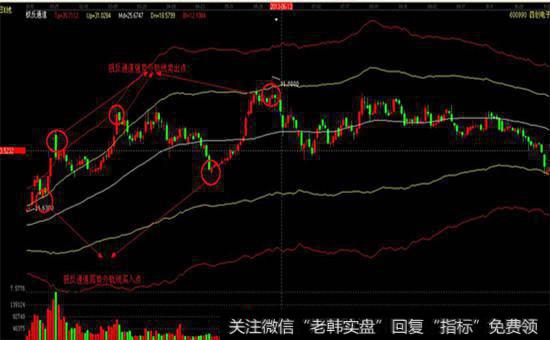 <a href='//m.sasasearch.com/gupiaorumen/281540.html'>股票行情</a>分析软件