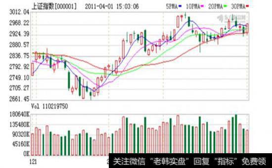 <a href='//m.sasasearch.com/caijunyi/290233.html'>股市</a>中“手中有粮，心中不慌”