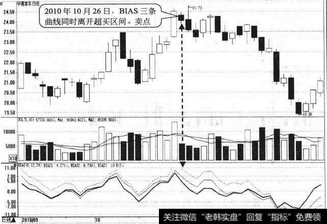 <a href='//m.sasasearch.com/kechuangban/211719.html'>宇通客车</a>日K线
