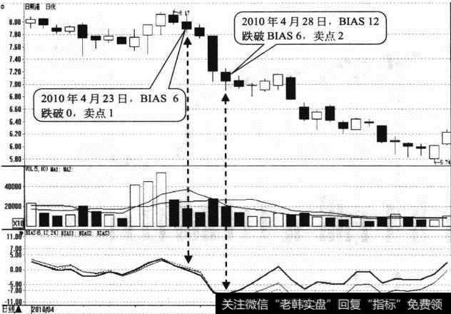 <a href='//m.sasasearch.com/gushiyaowen/225619.html'>日照港</a>日K线