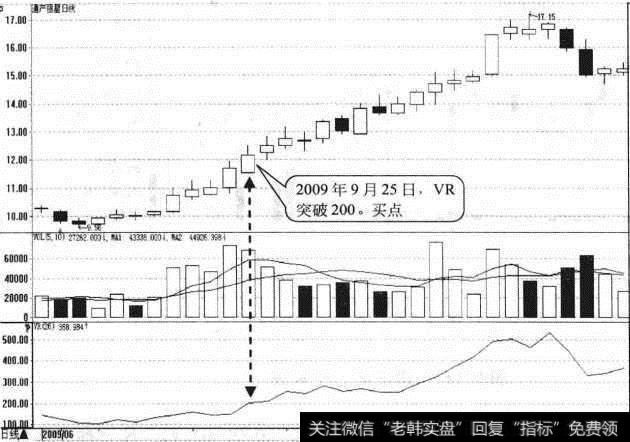 <a href='//m.sasasearch.com/xgyw/246296.html'>通产丽星</a>日K线