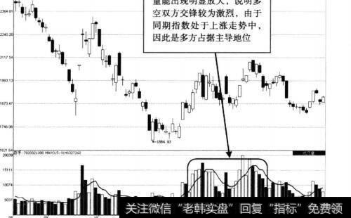 <a href='//m.sasasearch.com/yangdelong/290035.html'>上证指数</a>走势图