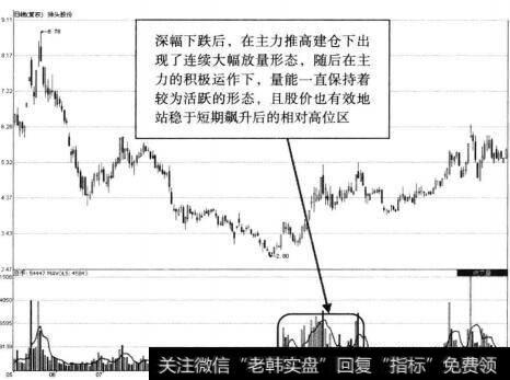 <a href='//m.sasasearch.com/gpzlwtjd/96914.html'>狮头股份</a>低位区连续大幅放量示意图