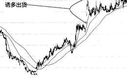主力出货手法之诱多出货手法