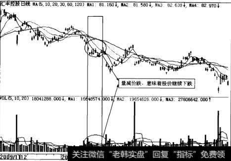 汇丰控股量减价跌