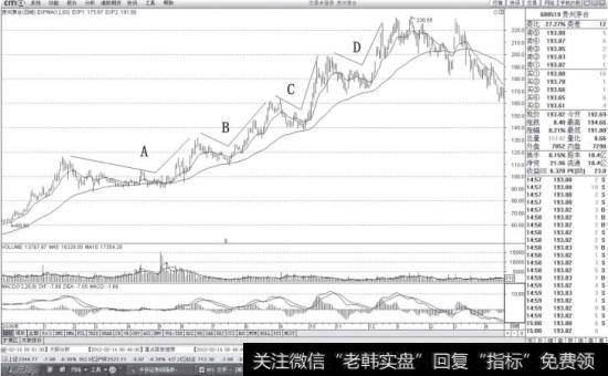 贵州茅台的<a href='//m.sasasearch.com/shizhankanpan/252852.html'>股价走势图</a>