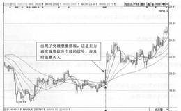 <em>海虹控股</em>(000503)的日K线走势图分析