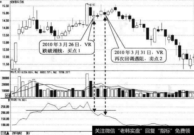 <a href='//m.sasasearch.com/sfzsxj/56962.html'>安凯客车</a>日K线