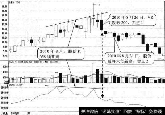 <a href='//m.sasasearch.com/gjylxt/185330.html'>电子城</a>日K线