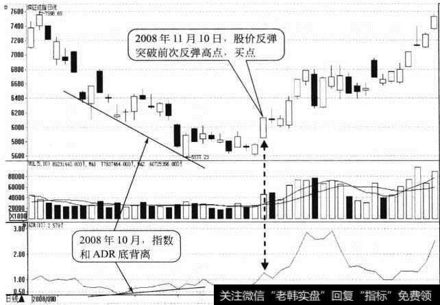 <a href='//m.sasasearch.com/zqdsh/227227.html'>深证成指</a>日K线