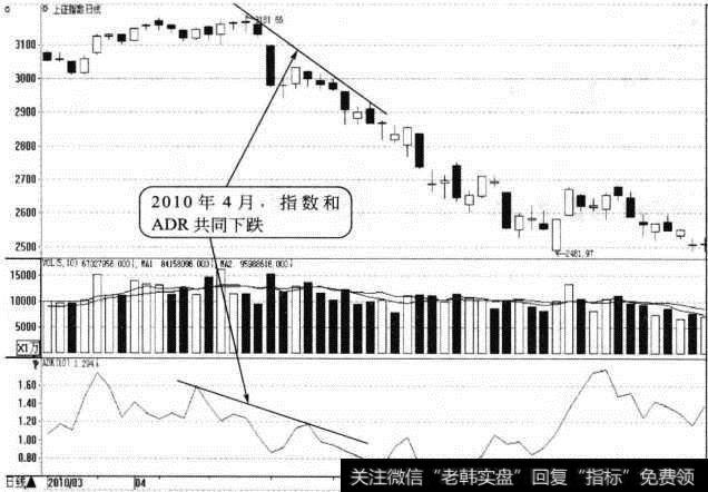 <a href='//m.sasasearch.com/yangdelong/290035.html'>上证指数</a>日K线