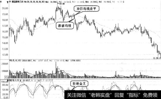 靖远煤电实战图谱