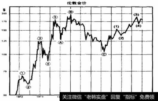 伦敦金价图