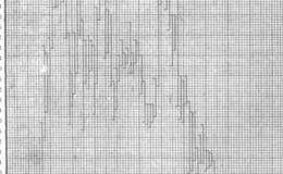 江恩解读美国工业股