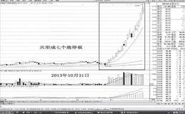 黑马黄金坑擒拿三要素有哪些？