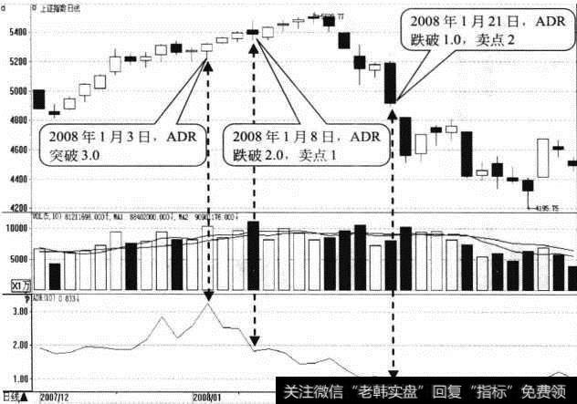 <a href='//m.sasasearch.com/yangdelong/290035.html'>上证指数</a>日K线