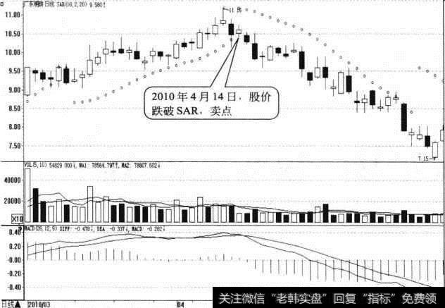 <a href='//m.sasasearch.com/shiyuzhu/117732.html'>广东明珠</a>日K线