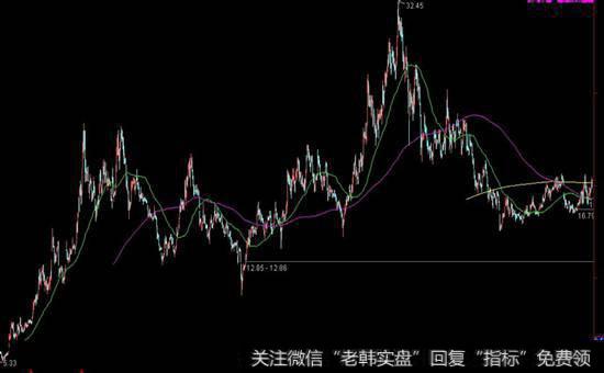 <a href='//m.sasasearch.com/caijunyi/290233.html'>股市</a>财富示意图