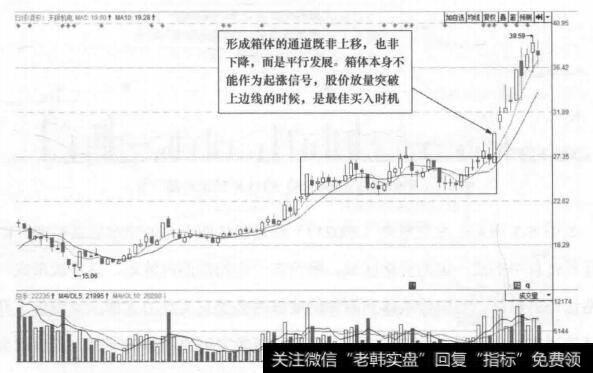 图5-4 天银机电(300342)的日K线走势图