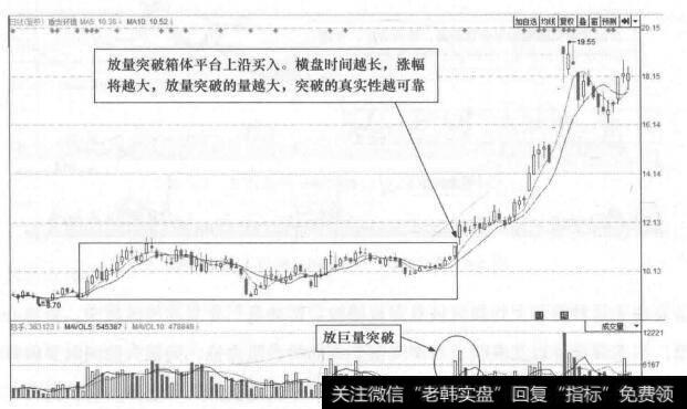 图5-5 盾安环境(002011)的日K线走势图