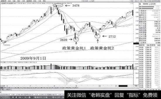 <a href='//m.sasasearch.com/yangdelong/290035.html'>上证指数</a>在政策影响下的走势