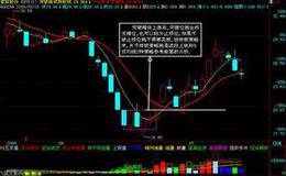 <em>换手率选股</em>技巧