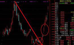 上班族必备的尾盘选股法