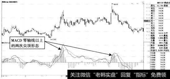 <a href='//m.sasasearch.com/t_31173/'>中国化学</a>日K线回落走势图