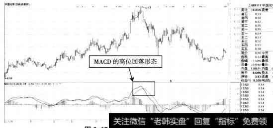 博威合金反弹回落走势图