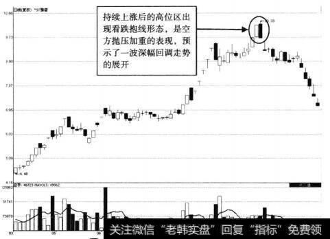 ST雅碧走势图