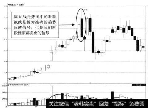 广安爱众周K线走势图