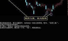 技底背离短线必杀技的实战操作要领