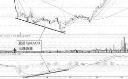 润邦股份(002483)的日K线走势图(I)分析