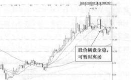 润邦股份(002483)的日K线走势图(III)解析