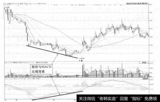 图11-4 深国商(600548)的日K线走势图(I)